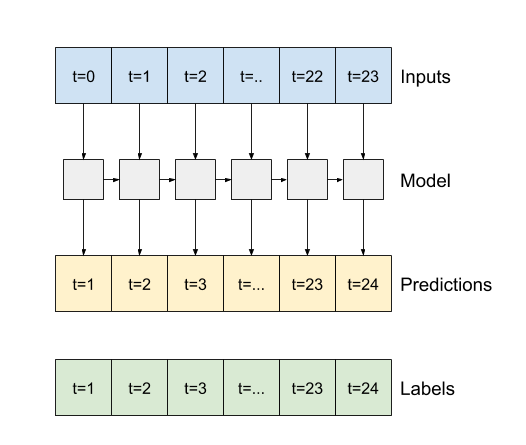 rnn_dataset