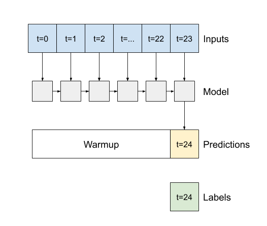 rnn_dataset