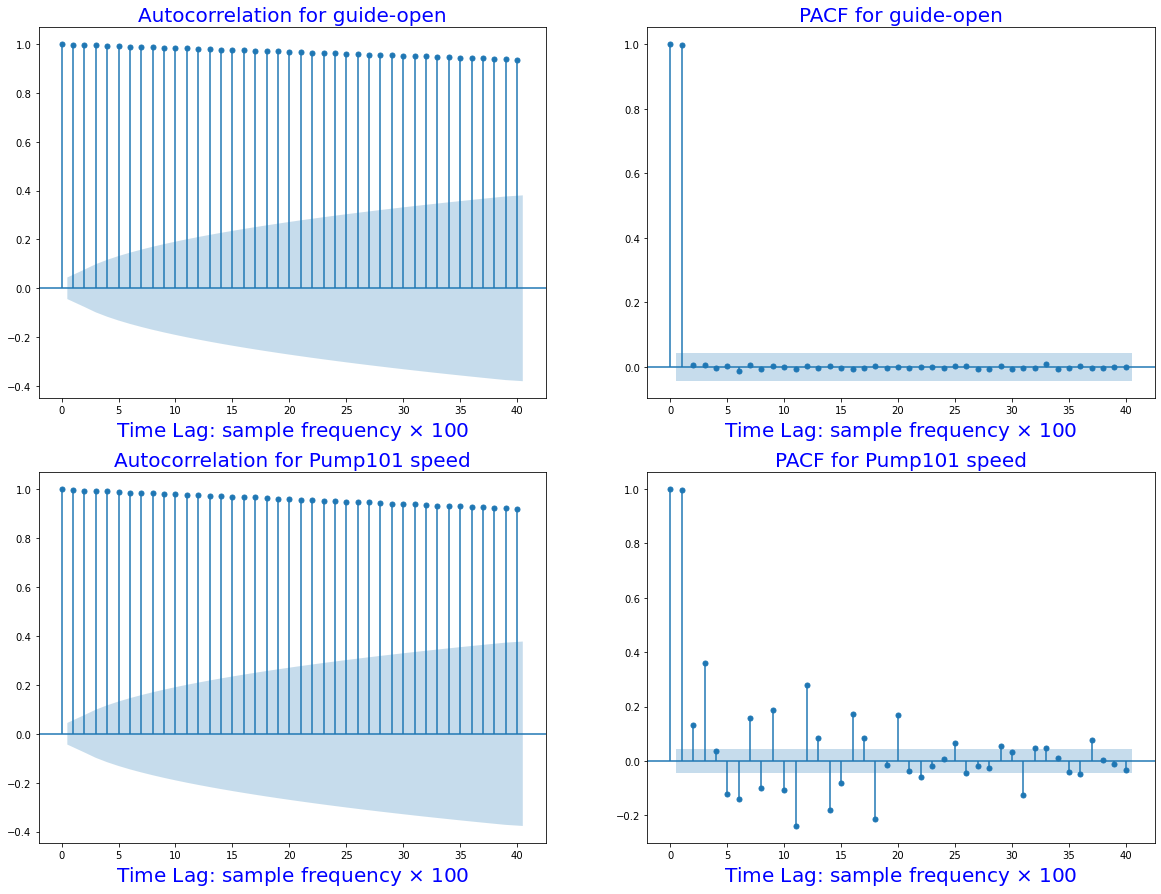 ../../_images/Tensorflow_RNN_modelling_11_0.png