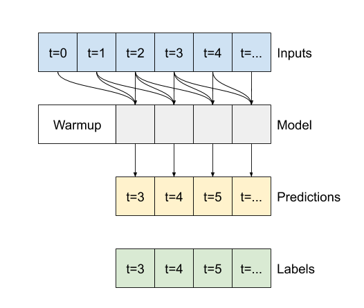RNN_Data_Structrue